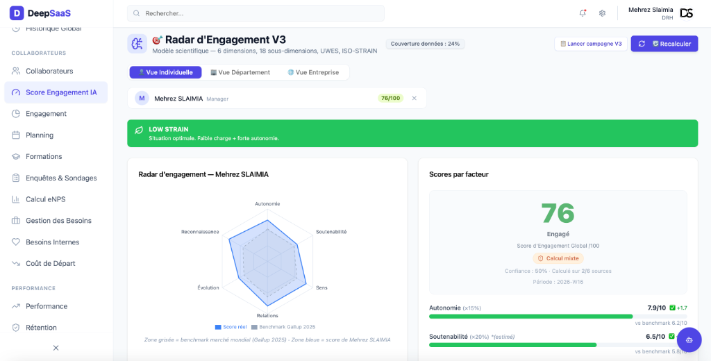 Radar d'engagement collaborateur - Deep SaaS IA
